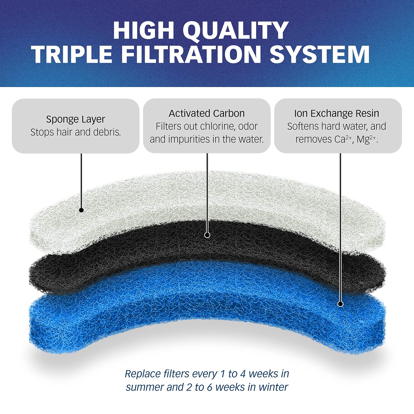 Filtre PET STANDARD avec filtration triple pour eau plus fraîche.