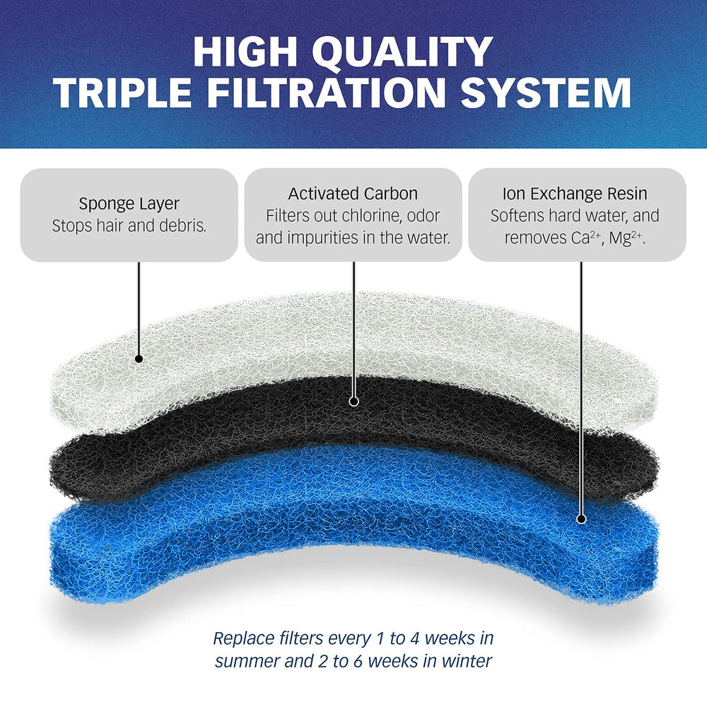 Filtre PET STANDARD avec filtration triple pour eau plus fraîche.