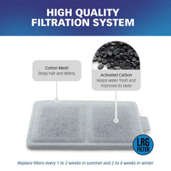 PET STANDARD filtre grand double filtration coton-carbon, capte cheveux et impuretes.