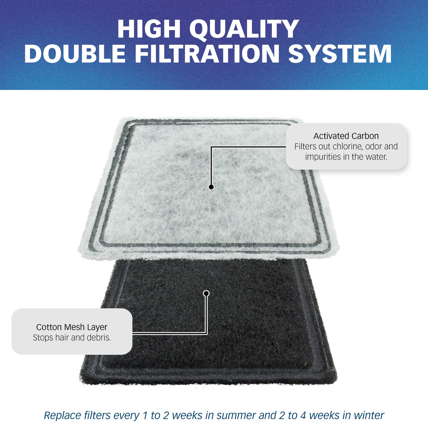 PET STANDARD – trempage pré-utilisation de 2 minutes pour une filtration sûre.