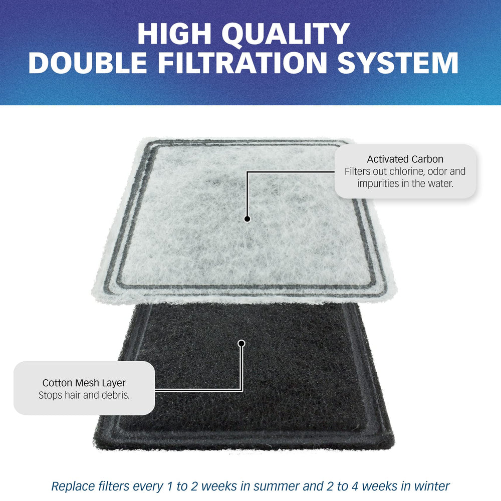 PET STANDARD – trempage pré-utilisation de 2 minutes pour une filtration sûre.