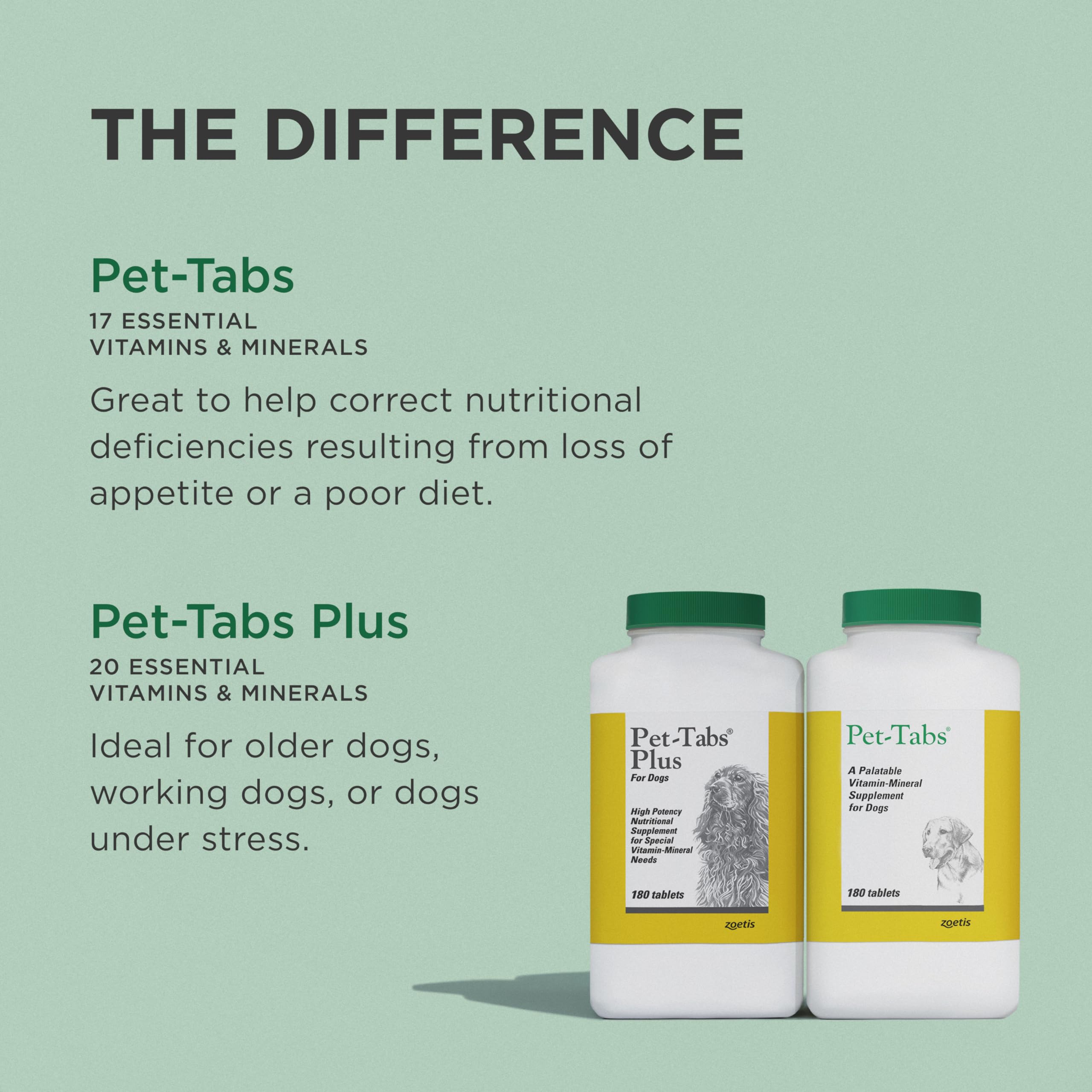 Pet-Tabs: soutien au bien-être général et à l'appétit des chiens