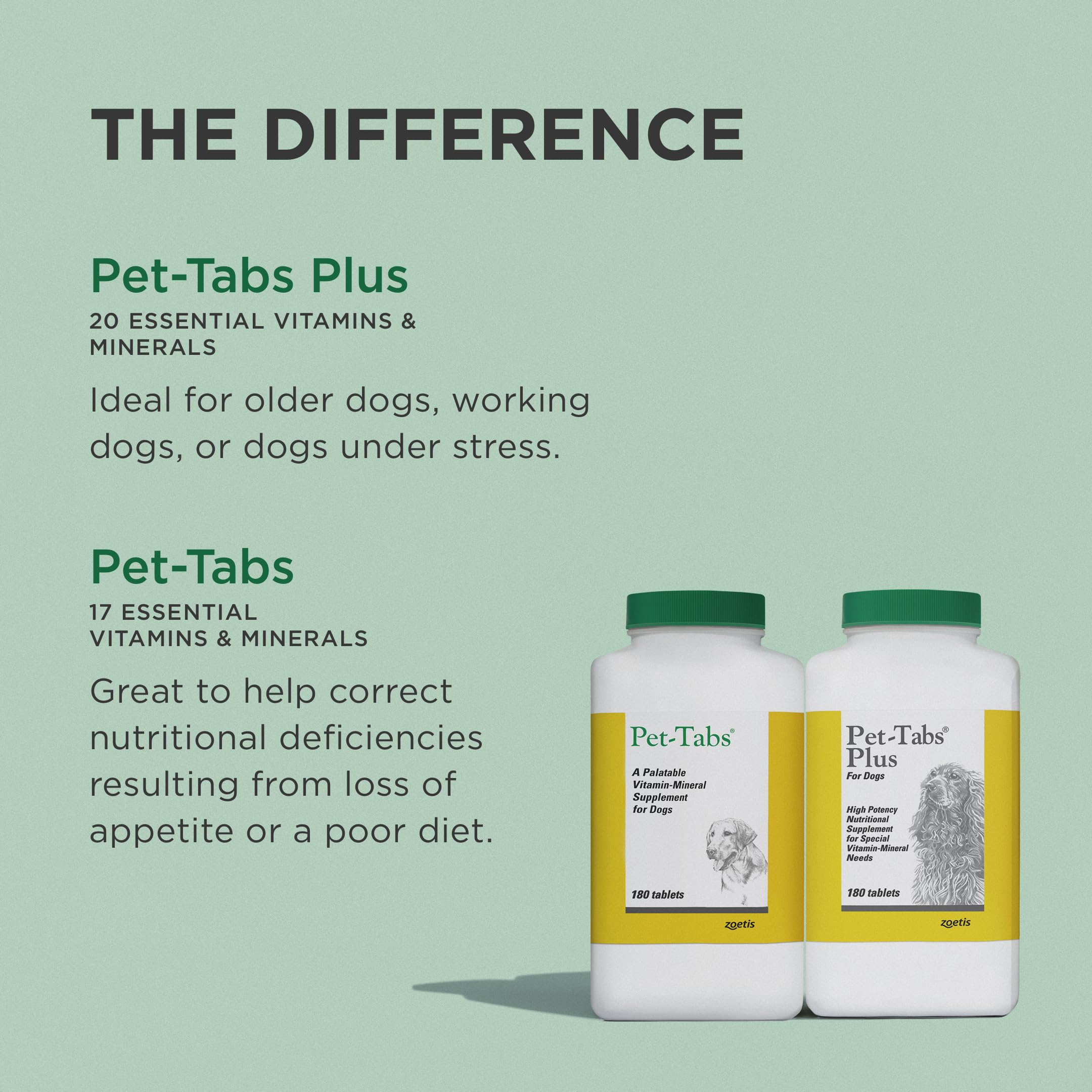 Pet-Tabs Plus: utilisation pratique émiettée sur nourriture pour faciliter l'intégration.