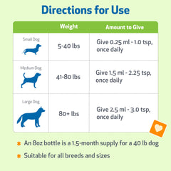 Pet Wellbeing Flacon sans alcool – solution adaptée à l’alimentation canine.