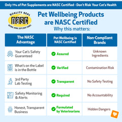 Pet Wellbeing Calming Care – chat en état de calme durable