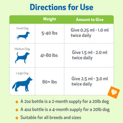 Chien utilisant Pet Wellbeing Blood Sugar Gold — utilisation quotidienne douce