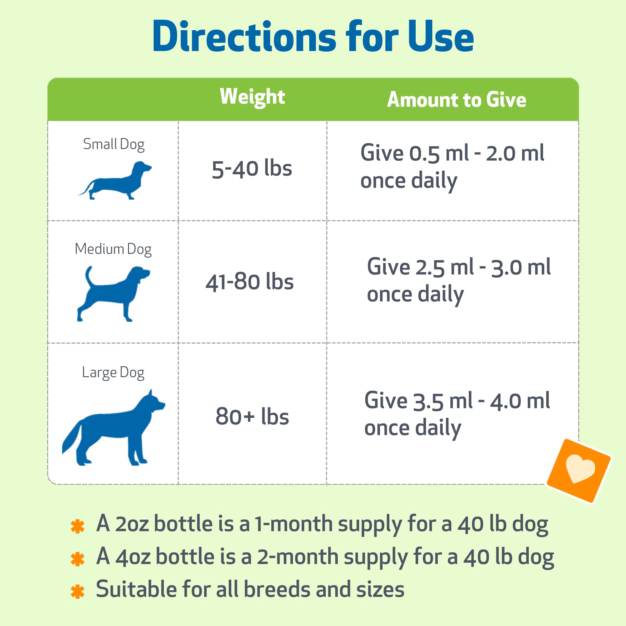Contrôles de pureté Pet Wellbeing Dandelion Root USA.