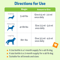 Contrôles de pureté Pet Wellbeing Dandelion Root USA.