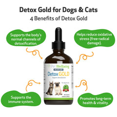 Pet Wellbeing Detox Gold — Étiquette claire pour faciliter le choix.