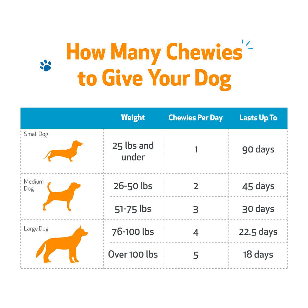 Pet Wellbeing Itch & Scratch Chewies ingrédient phellodendron pour la peau.