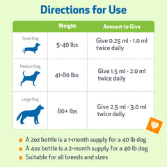 Pet Wellbeing Itch Support Gold – Dong quai et plantes offrant un soutien peau.