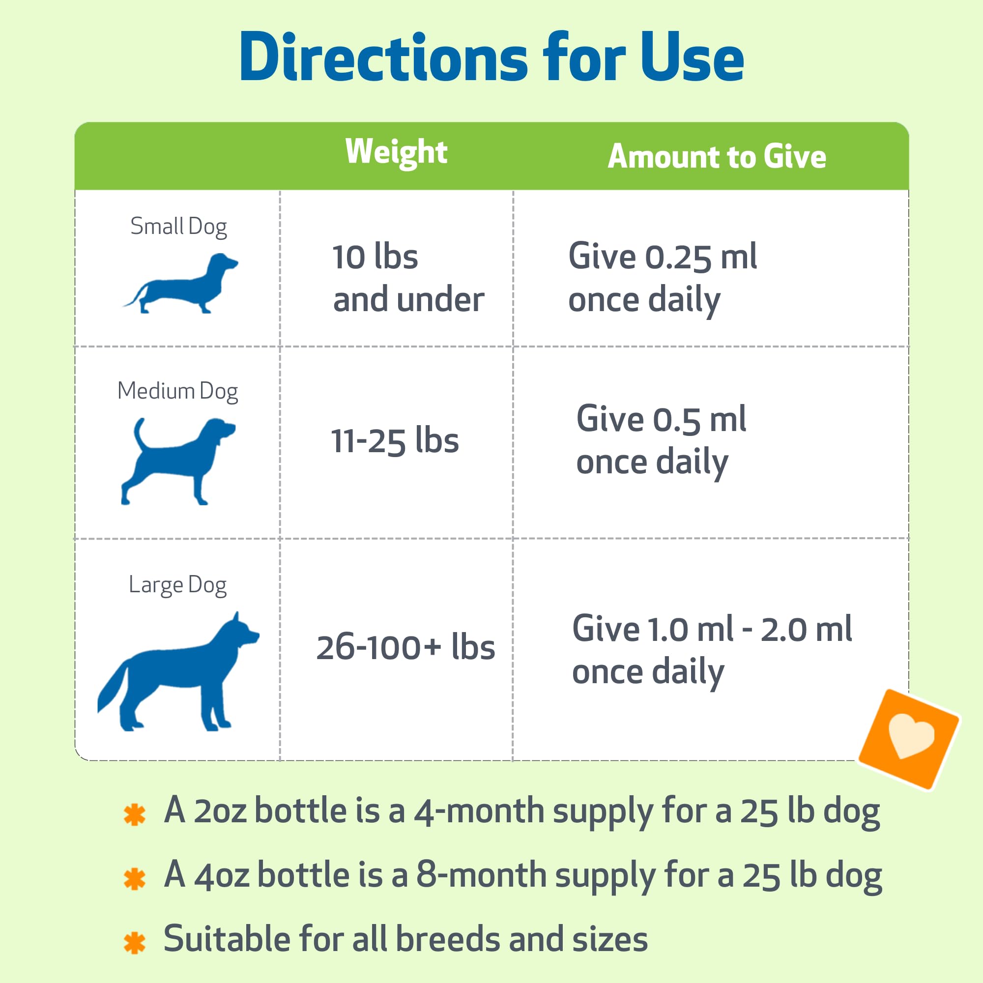 Pet Wellbeing Mélatonine pour chiens — bouteille verre ambre protégeant le contenu.