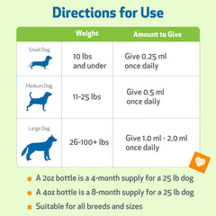 Pet Wellbeing Mélatonine chien badge vétérinaire: qualité et sécurité.
