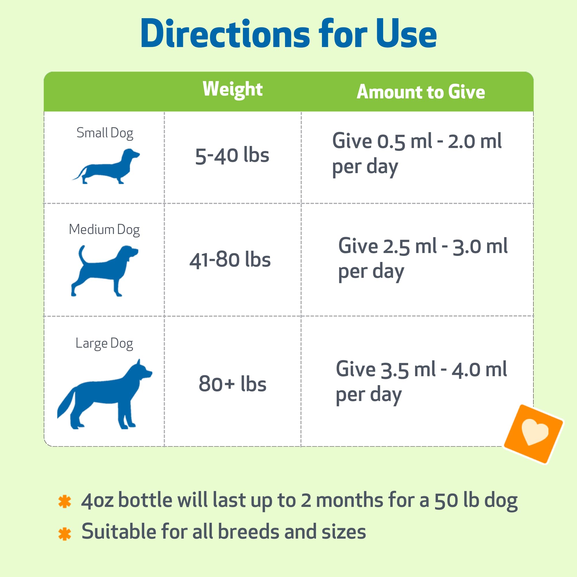 Pet Wellbeing Milk Thistle – dosage quotidien clair pour chien