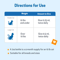 Pet Wellbeing Orme Glissant pour Chats – Action mucilagineuse qui protège les tissus.