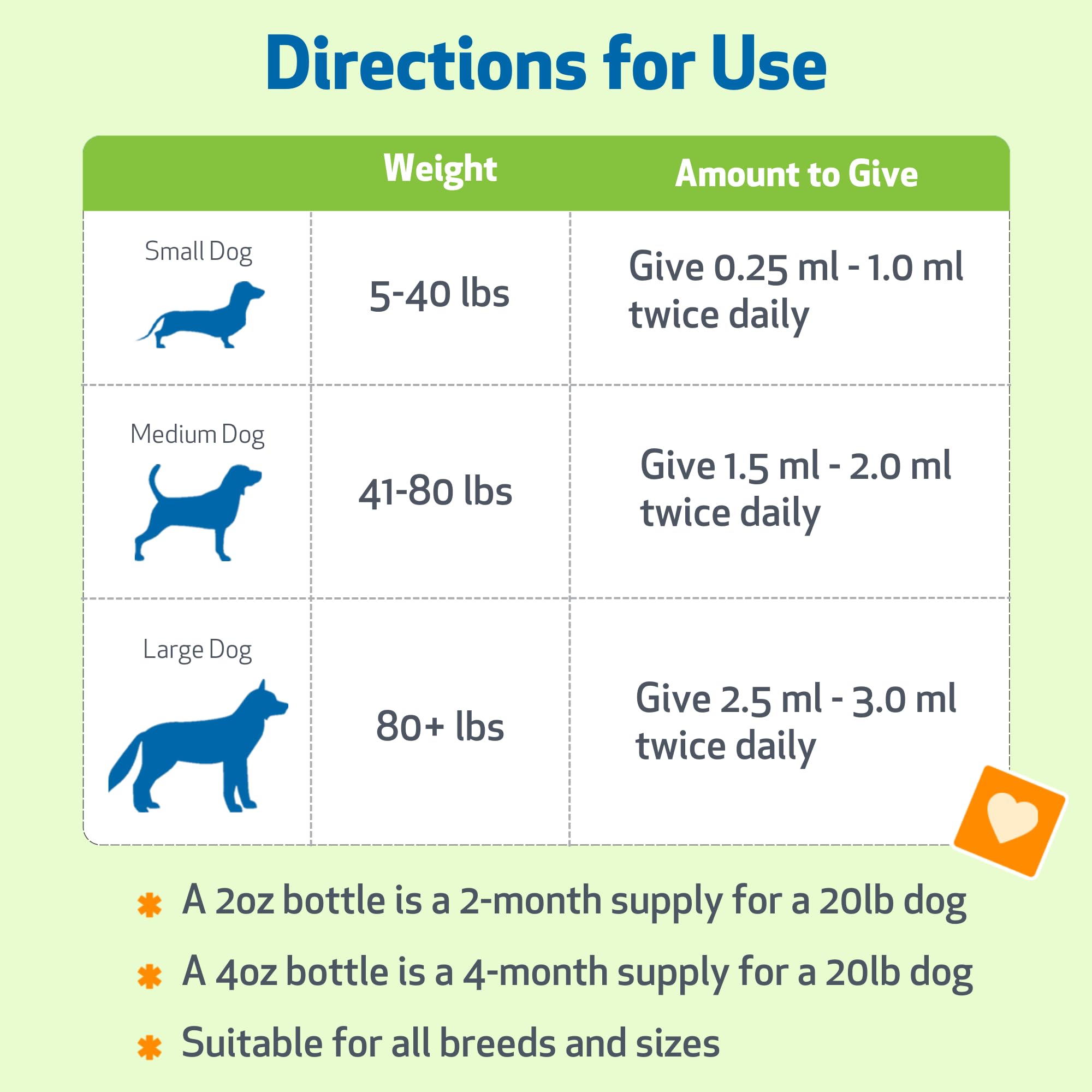 Pet Wellbeing Urinary Gold – dose quotidienne simple, administration pratique.