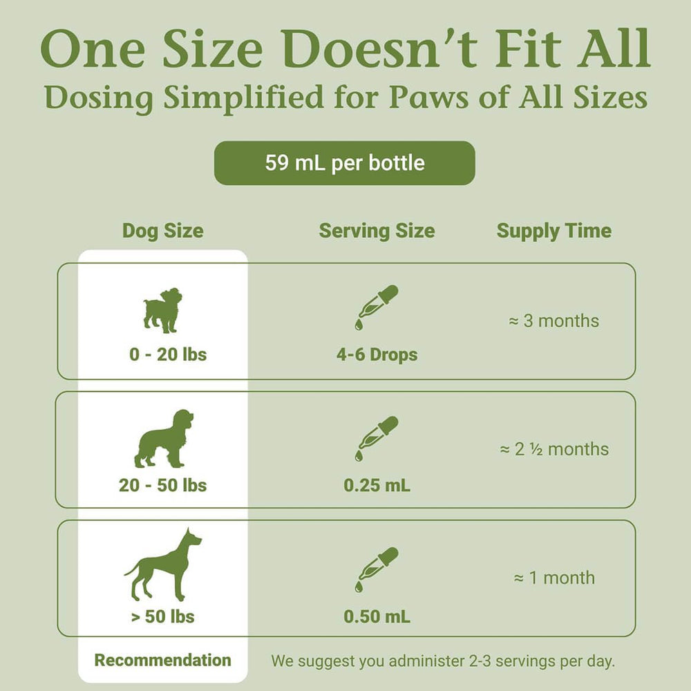 Cushex Drops-S PetAlive, sécurité et qualité reconnues.