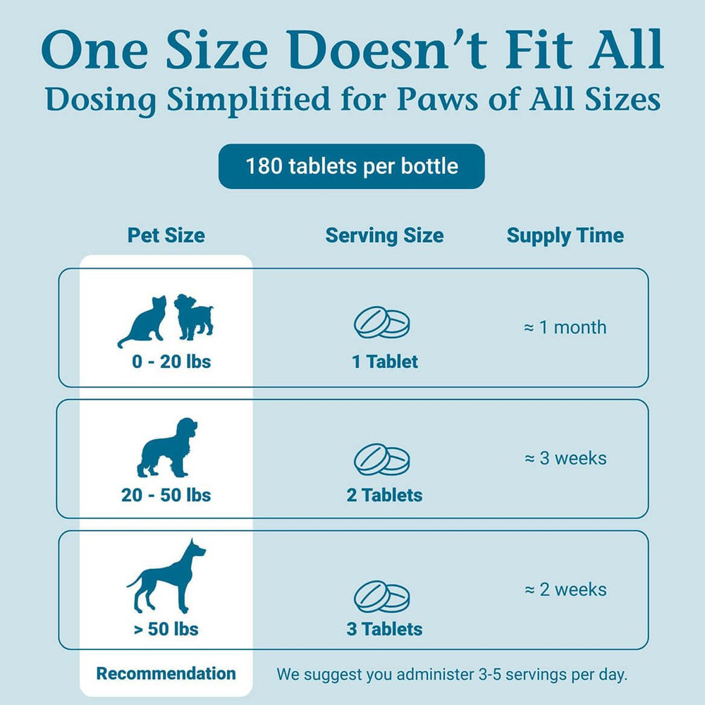 Logo PetAlive Sinu-Rite sur emballage, marque fiable pour réconfort quotidien.
