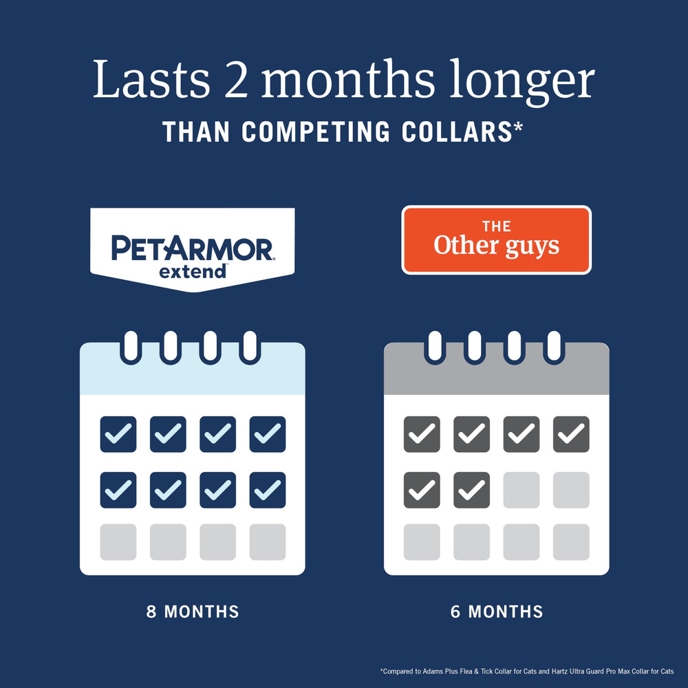 Collier PetArmor Extend installation facile, placement rapide et discret.