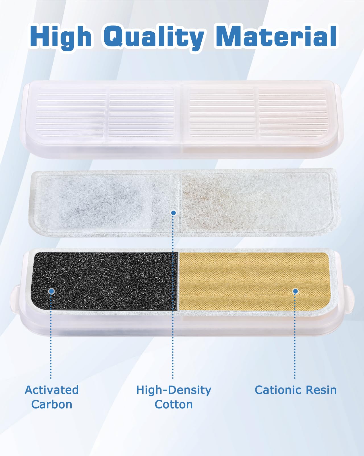 Filtre Petbank – adsorption élevée protéger les composants internes de la fontaine.