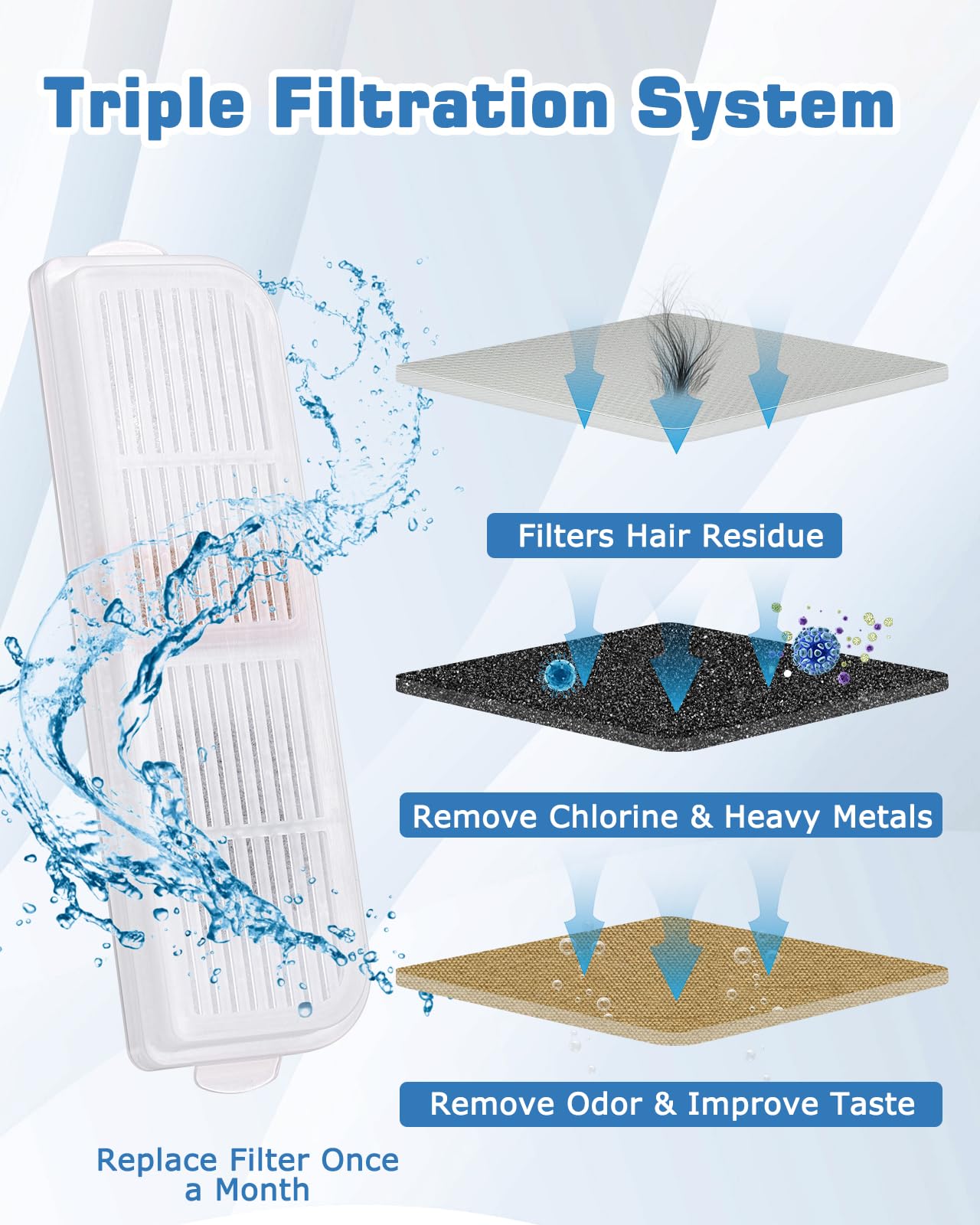 Filtre charbon actif Petbank pour fontaine à chat, réduction des odeurs.