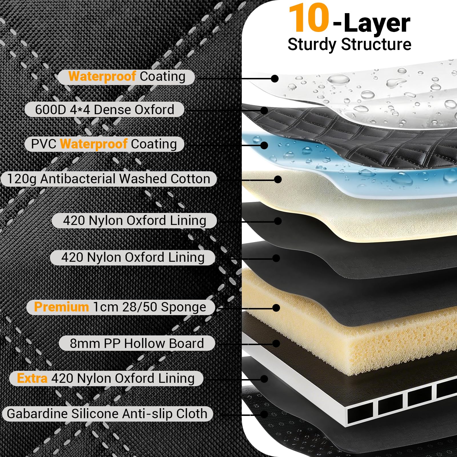 PetDance Protection 10 couches etanches et anti rayures pour l’intérieur