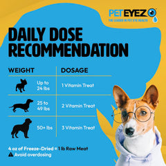 PetEyez emballage pratique : conditionnement facile à transporter dans la routine.