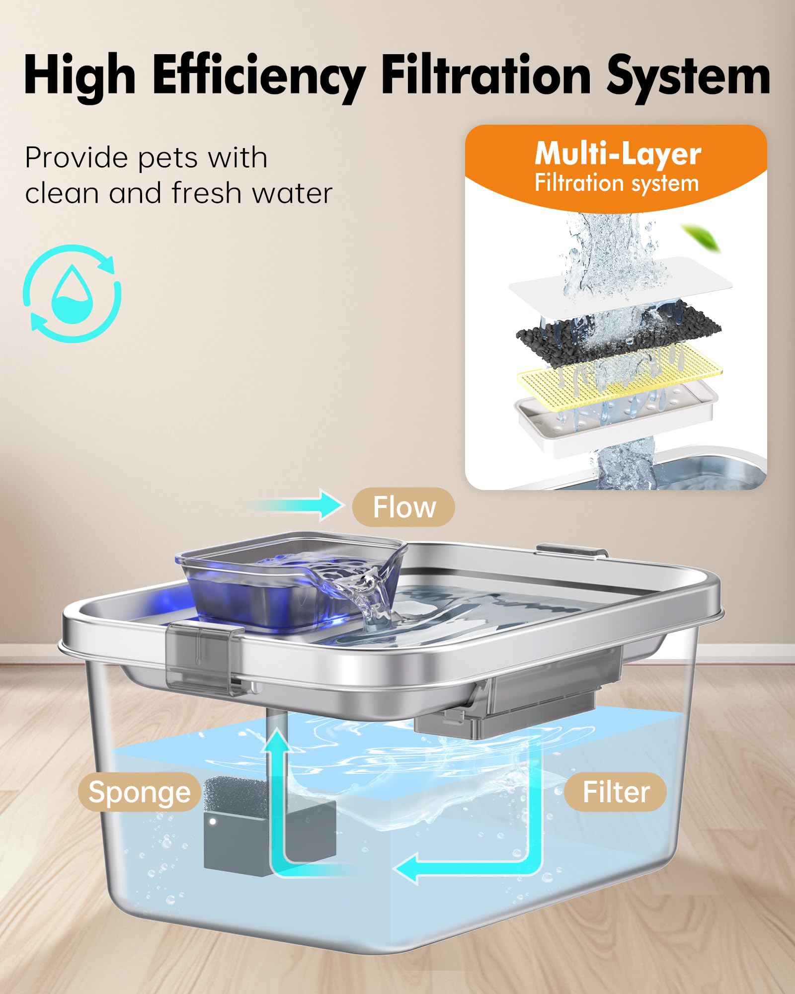 PETHIND fontaine-eau – filtration multi-étages pour eau plus propre