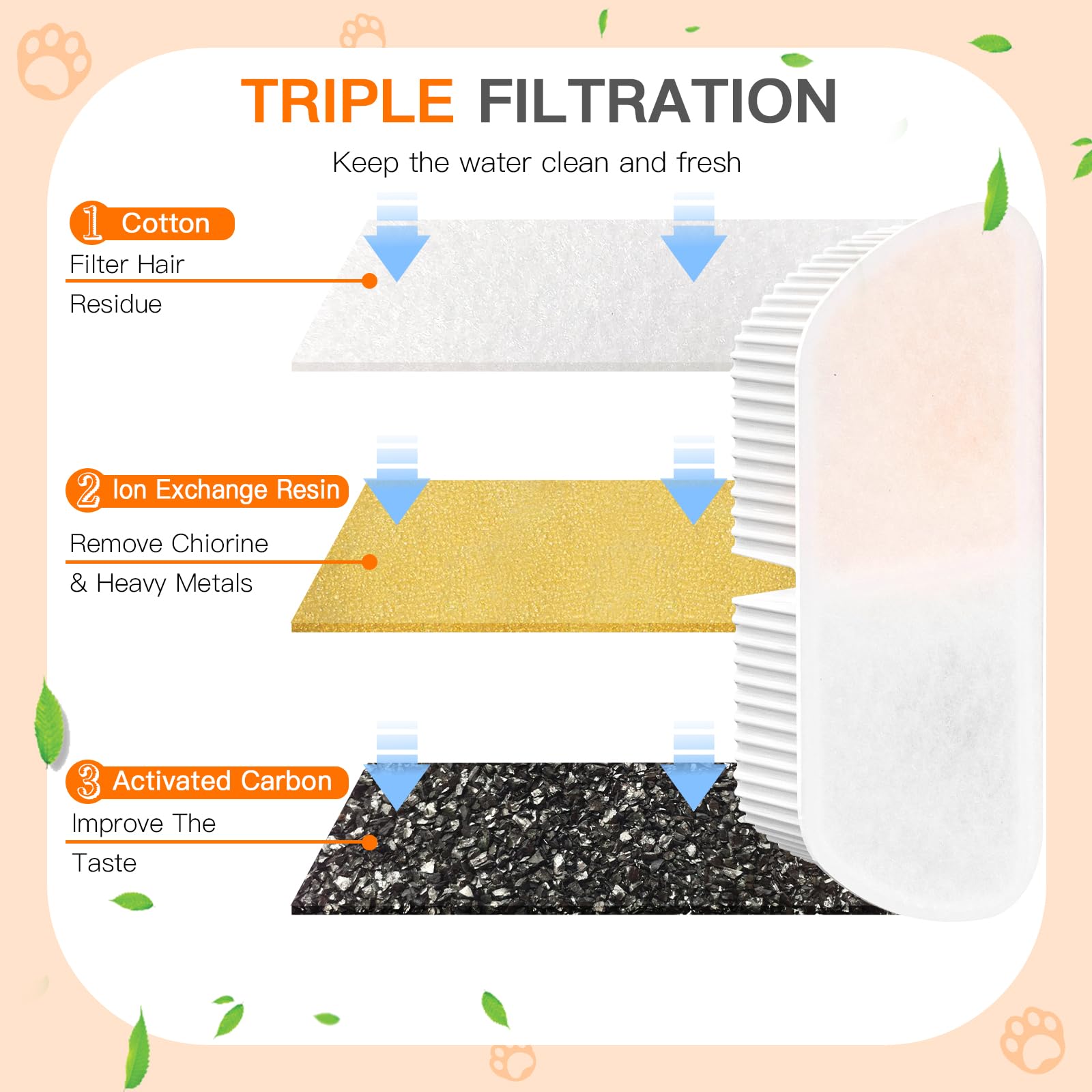 Système de filtration à multiples couches Petilog pour fontaine chat.