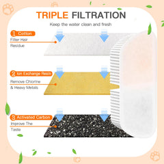 Système de filtration à multiples couches Petilog pour fontaine chat.