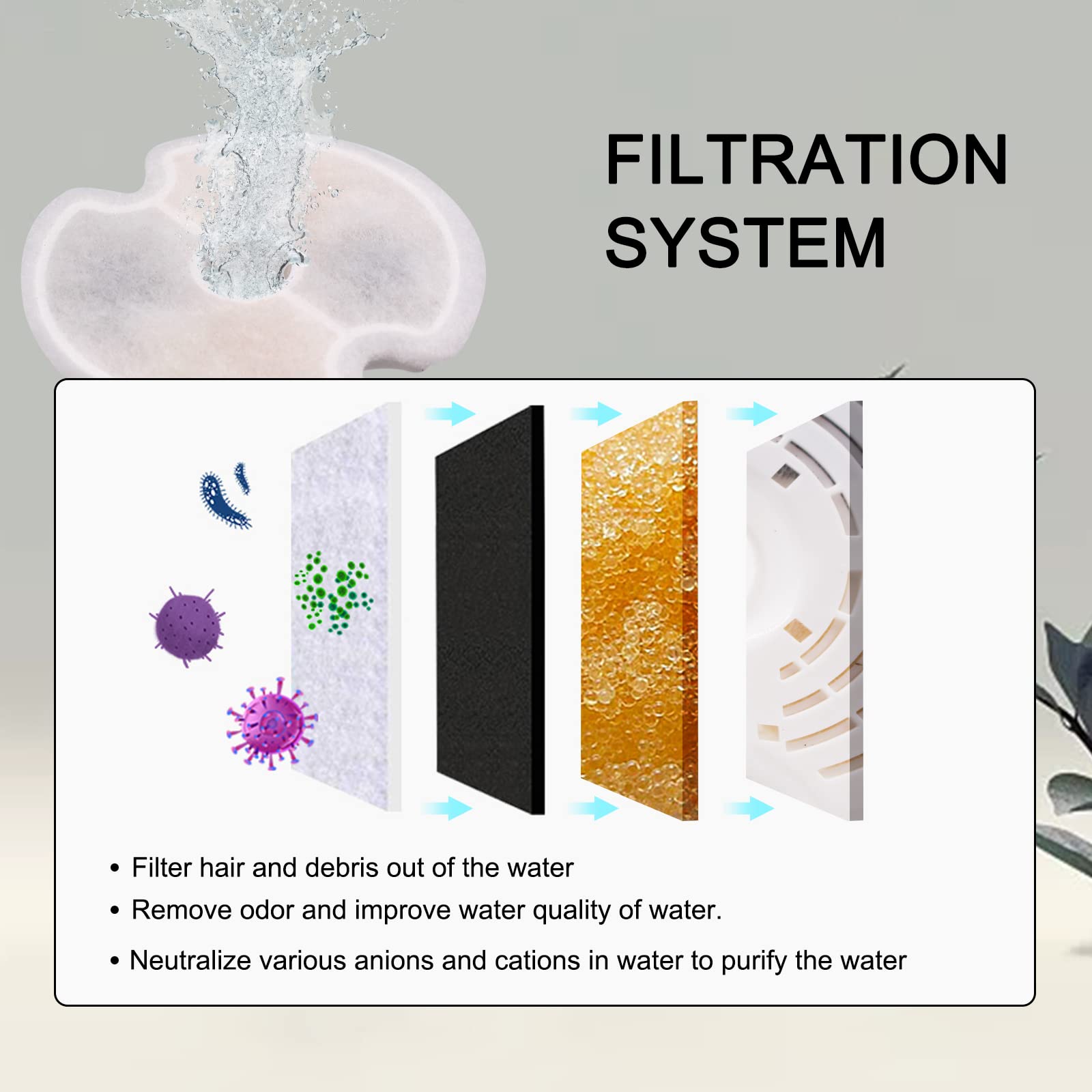 Filtre Petilog fontaine chat BPA-free – sécurité sans BPA.