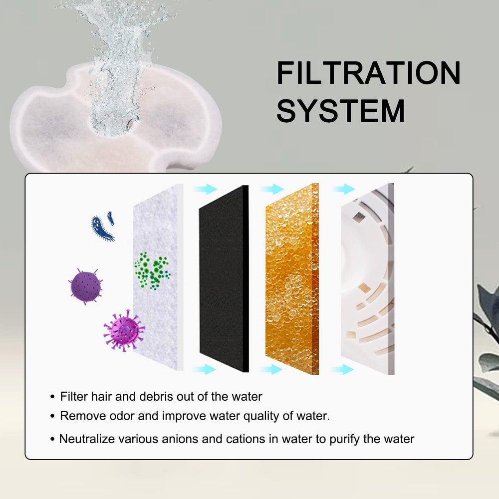 Filtre Carbone Actif Petilog, neutralise les odeurs et purifie l'eau.