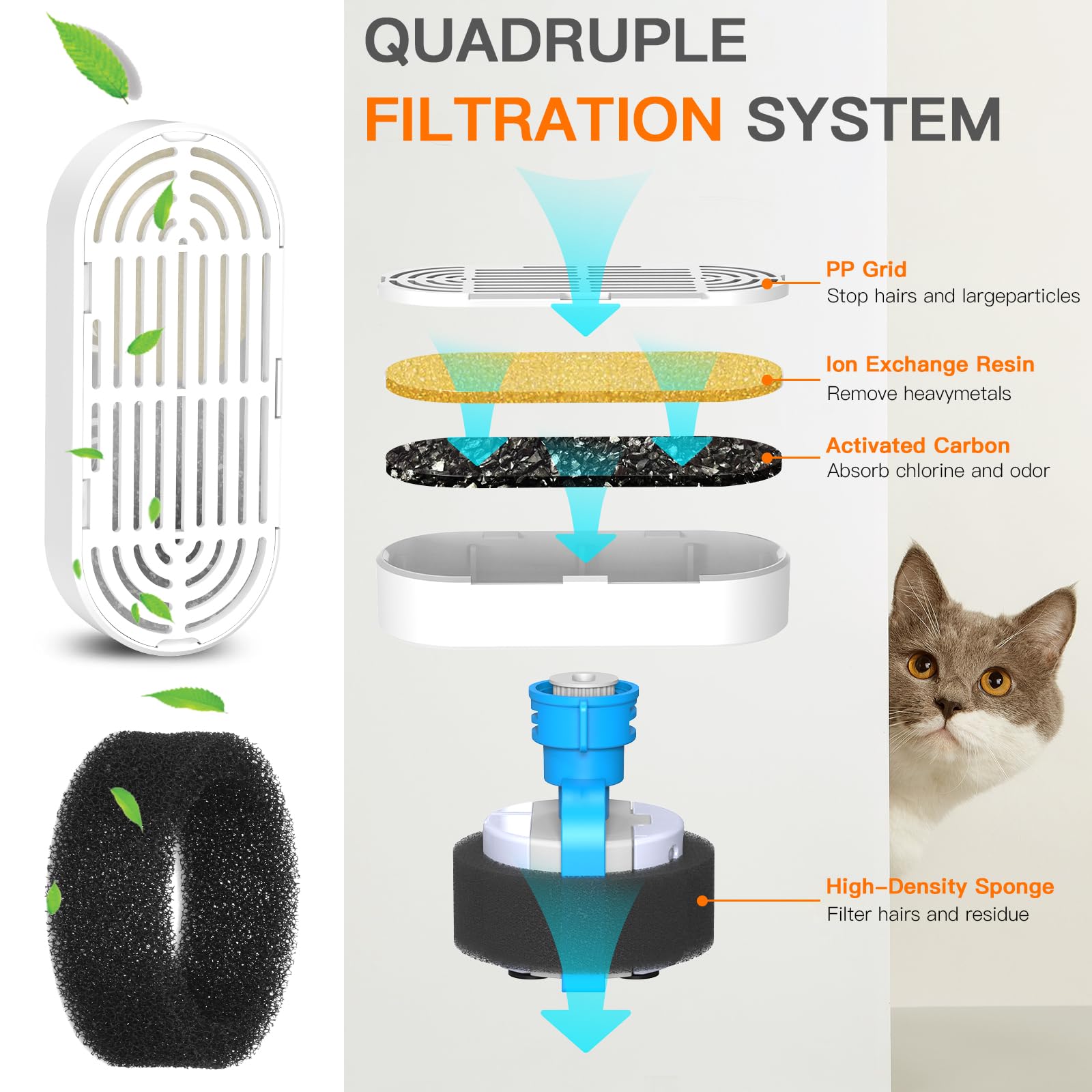 Filtre Petilog à quatre couches pour fontaine chat, réduction des odeurs