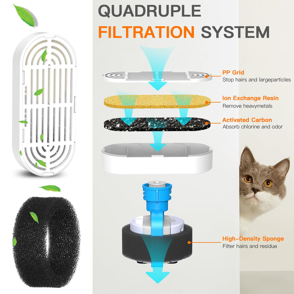 Filtre Petilog à quatre couches pour fontaine chat, réduction des odeurs