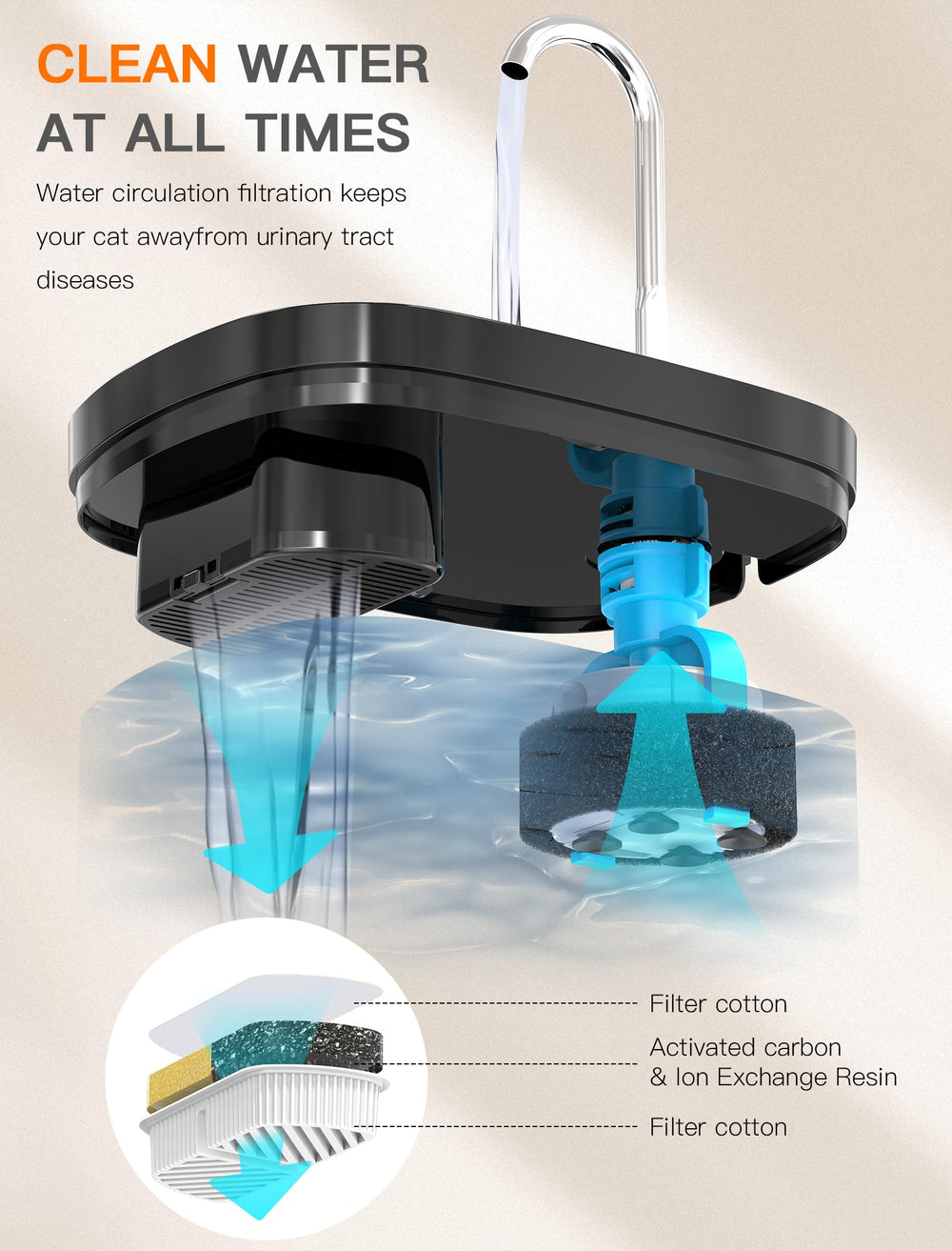 Structure translucide et lumière intégrée facilite le suivi du niveau d eau.
