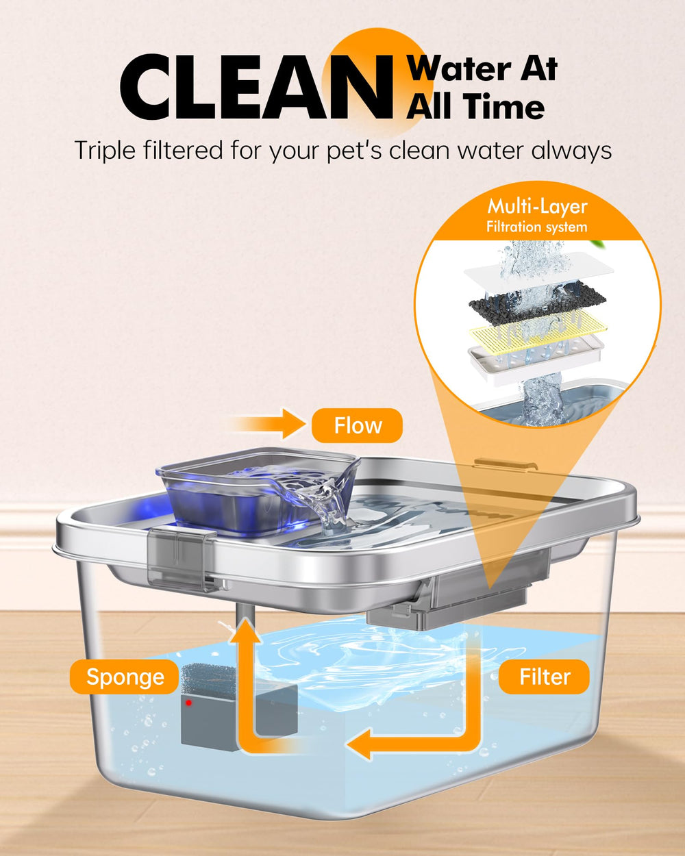 Filtre triple-couche Petimi: purification efficace de l'eau.