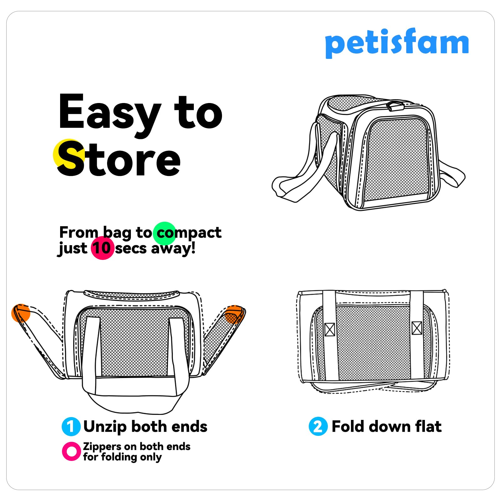 Petisfam transport-chat base rembourree pour le confort de l’animal.