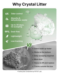 PETKIT Crystal sechage-excrements-secs : absorption rapide liquides et excrements