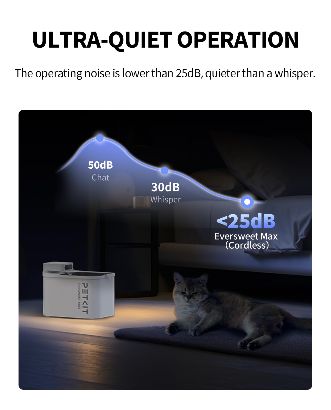 PETKIT Eversweet Max - capteur de mouvement encourageant l'hydratation.