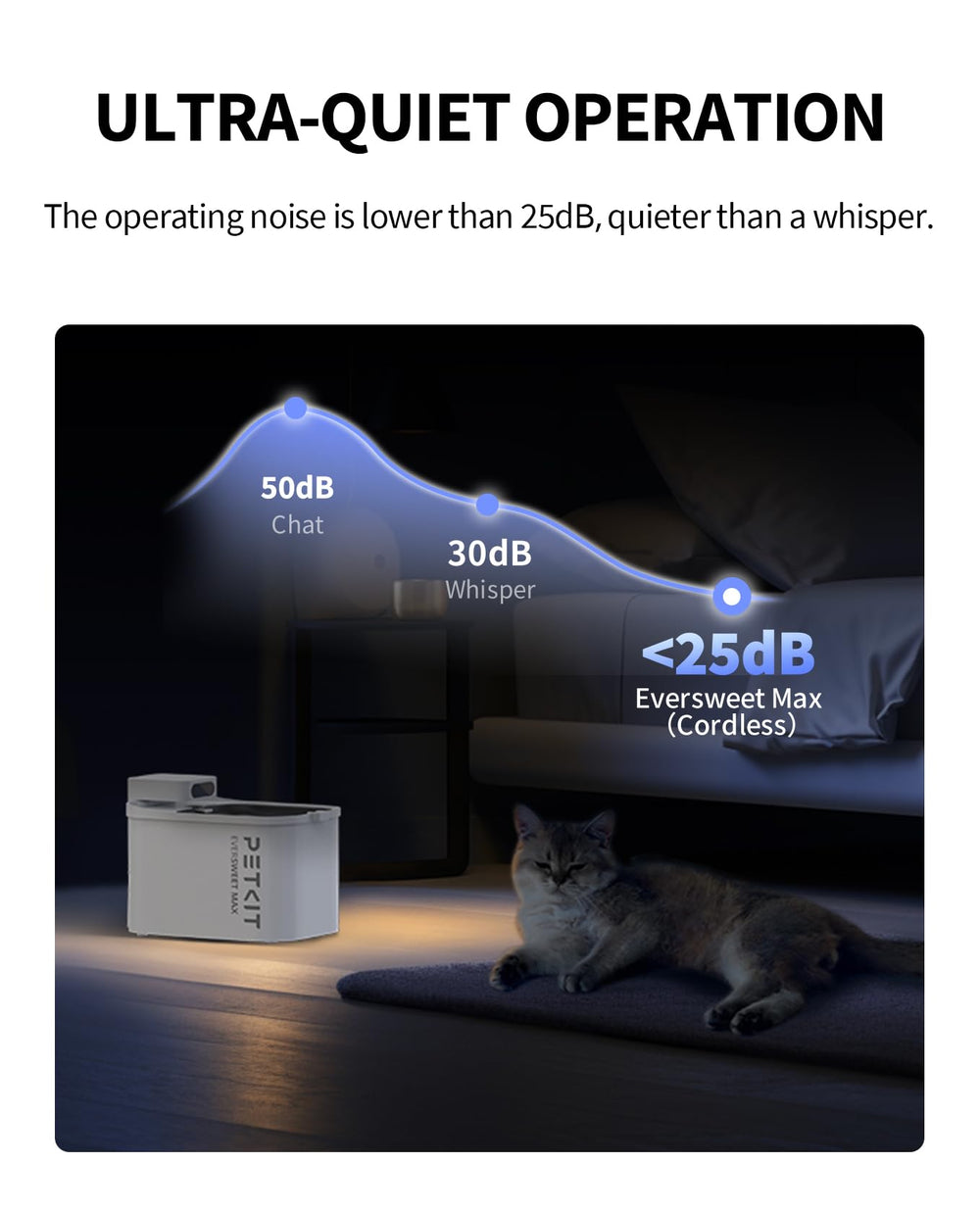 PETKIT Eversweet Max - capteur de mouvement encourageant l'hydratation.