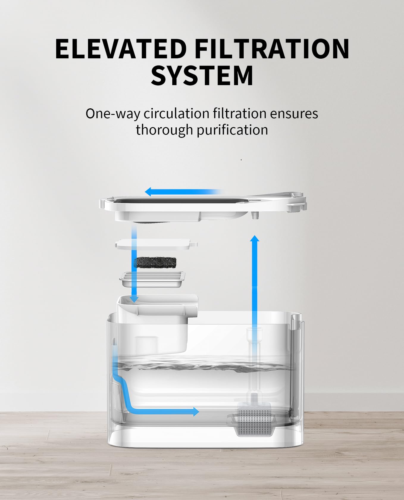 PETKIT Eversweet Max - filtration multicouche assurant une eau propre et sûre.