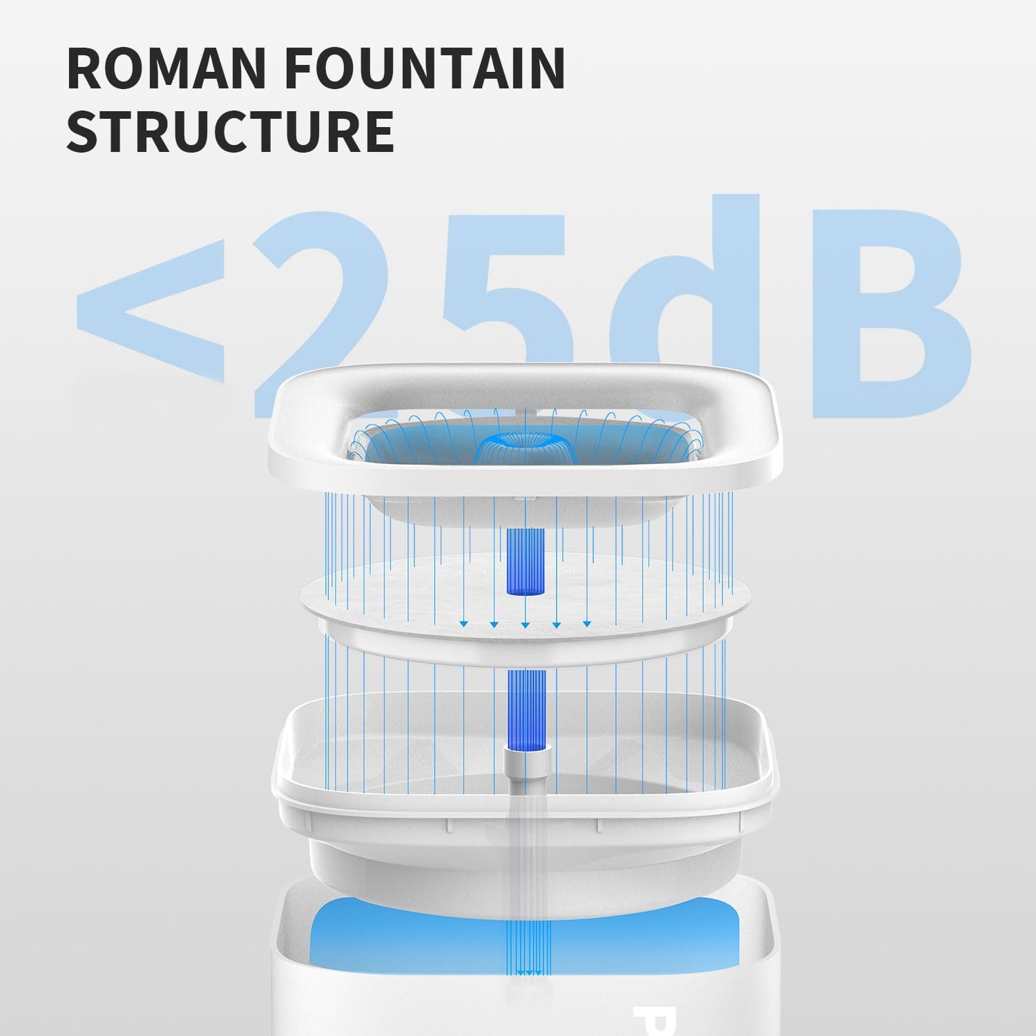 Filtre PETKIT 3.0 améliorant la filtration pour une eau plus fraîche.