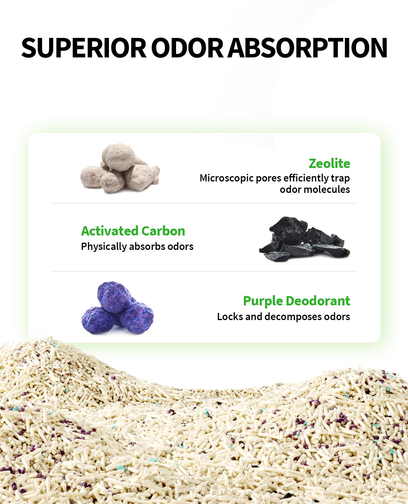 PETKIT ClumpPlus: charbon actif et zeolite pour neutralisation des odeurs