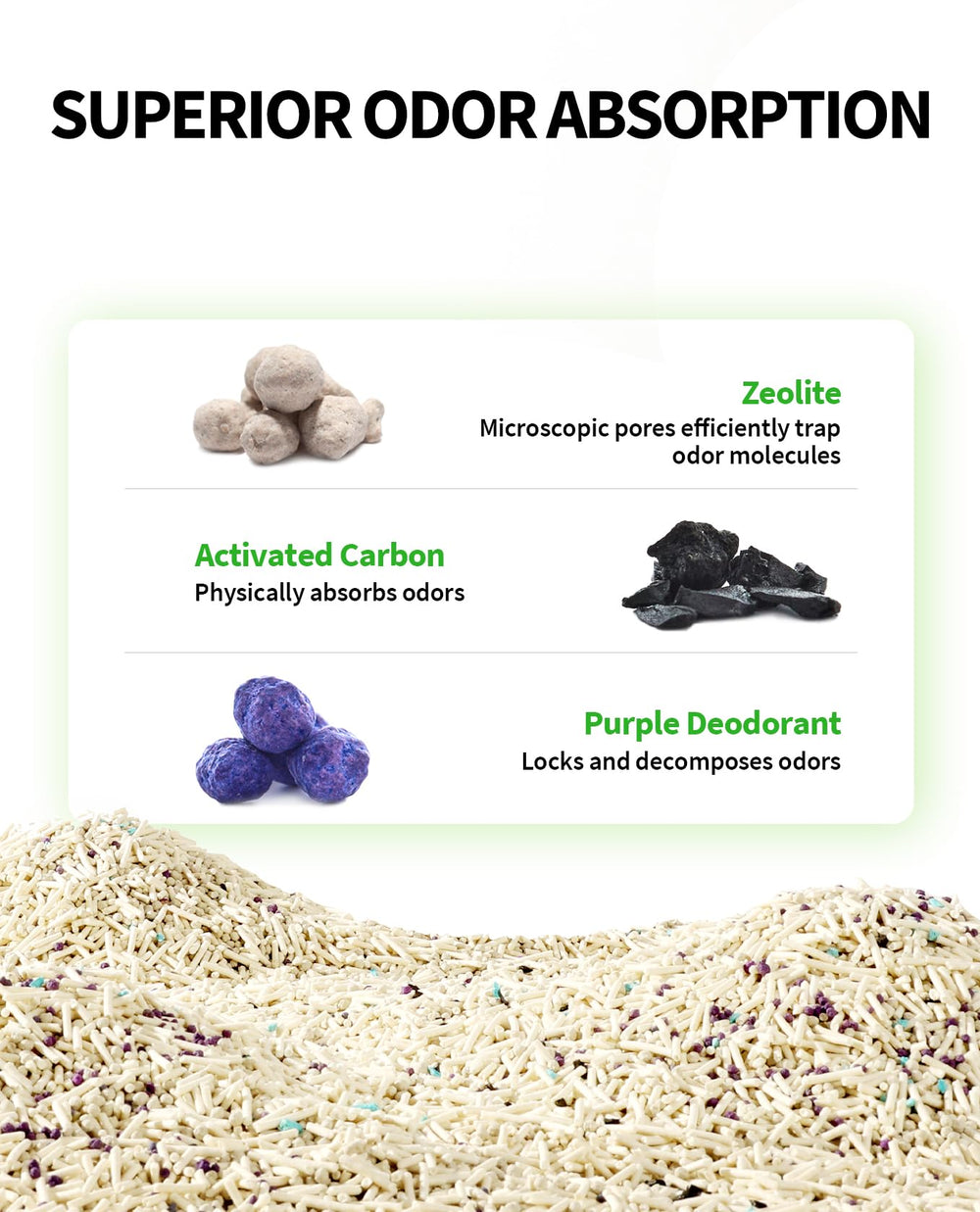 PETKIT ClumpPlus: charbon actif et zeolite pour neutralisation des odeurs