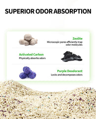 PETKIT ClumpPlus: charbon actif et zeolite pour neutralisation des odeurs
