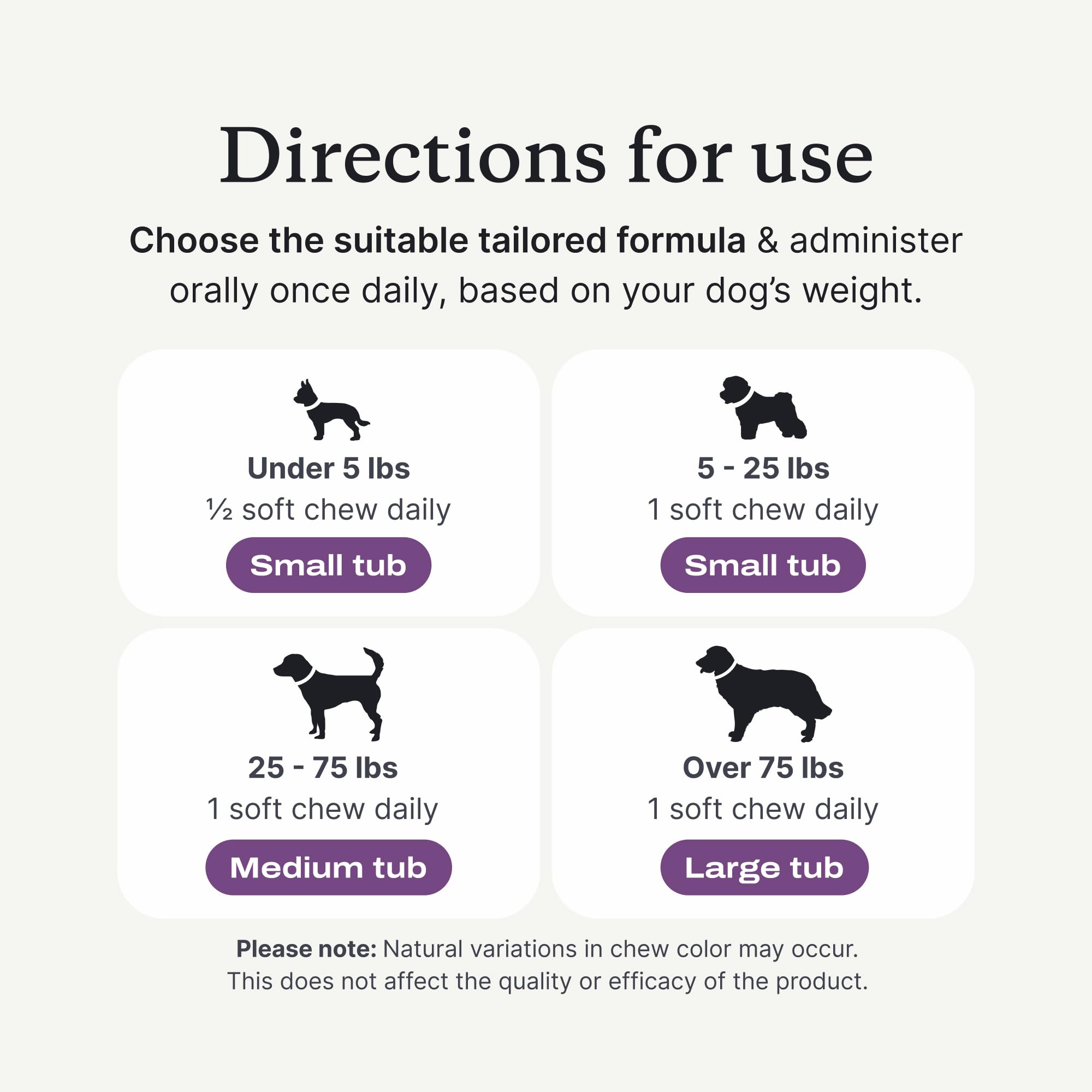 PetLab Co. Probiotiques pour chien, soutien digestif et bien-être général.