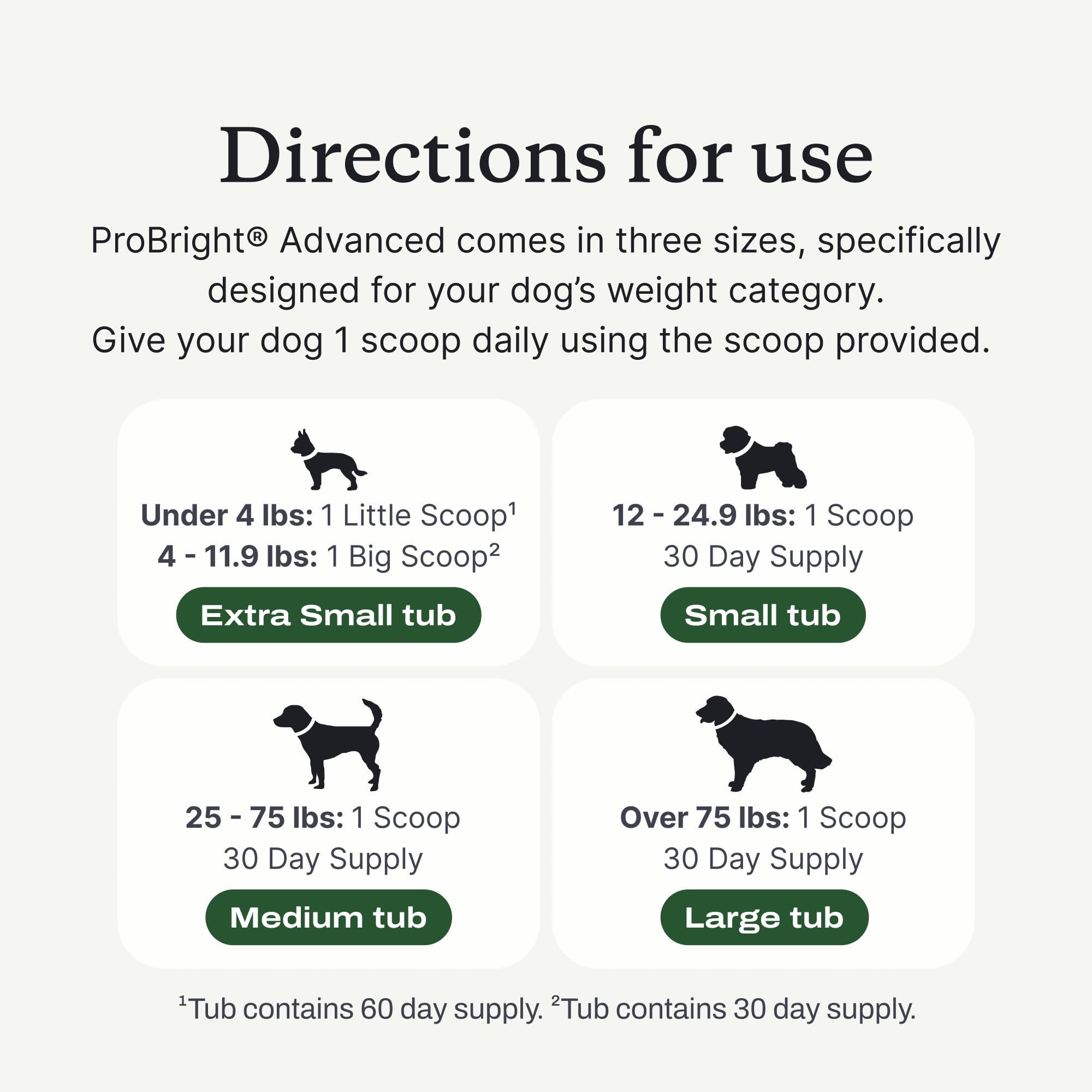 Scène quotidienne: administrer la poudre ProBright PetLab Co avant repas.