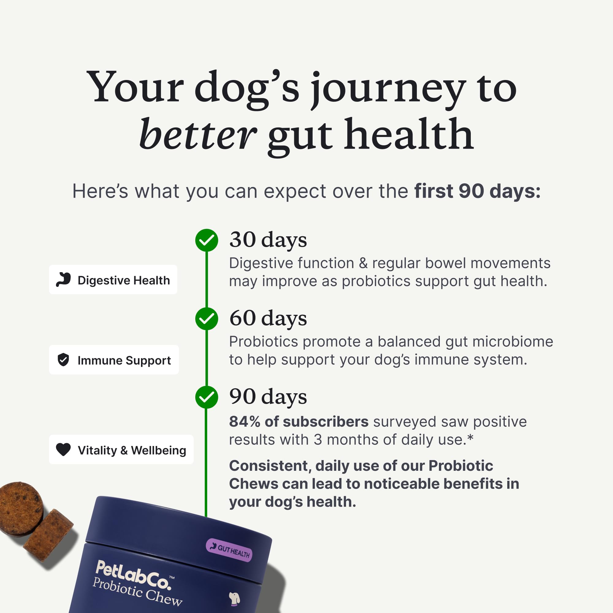 PetLab Co Probiotiques – digestion quotidienne: soutien doux et régulier.