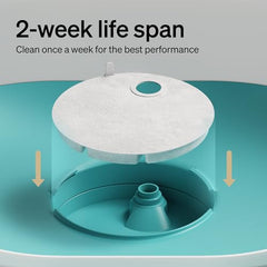 Système PETLIBRO 5 couches: filtration améliorant la propreté de l’eau.