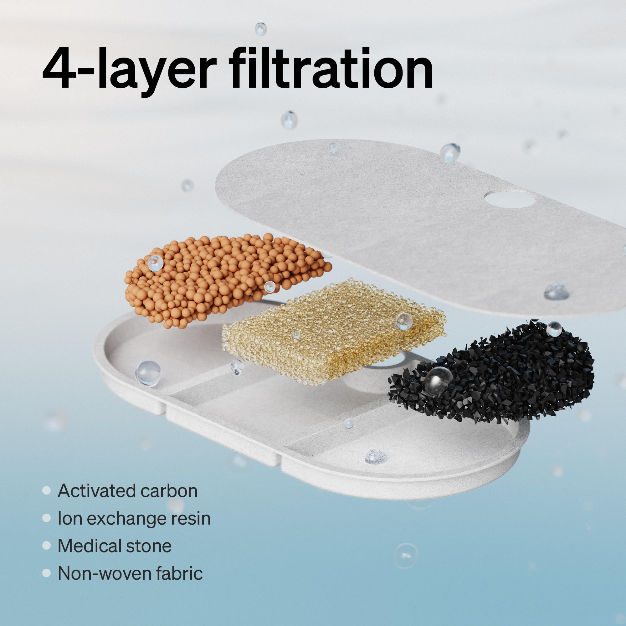 PETLIBRO filtration carbone de grande taille et filtre-éponge pour une eau plus propre.